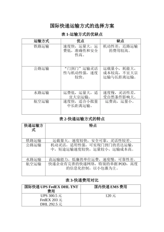 国际快递运输方式选择方案