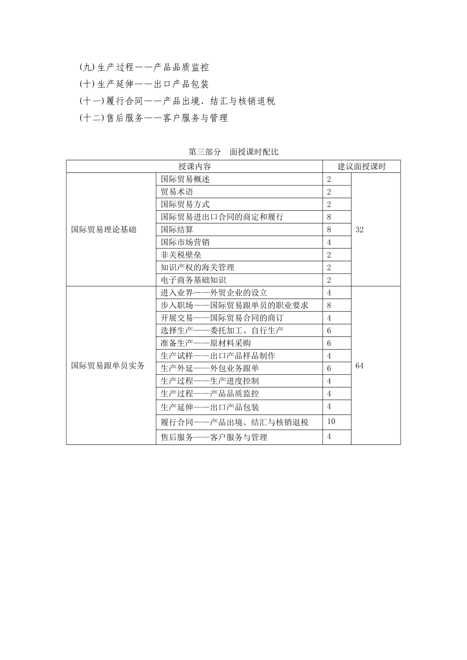 国际贸易跟单员培训方案1_第2页