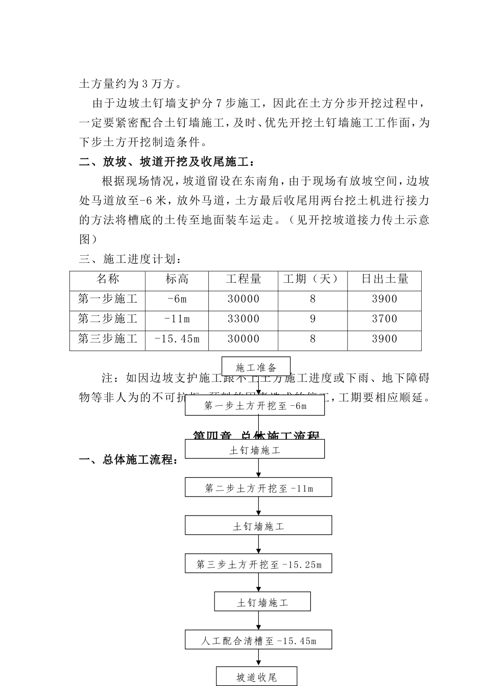 土方挖运施工方案_第3页