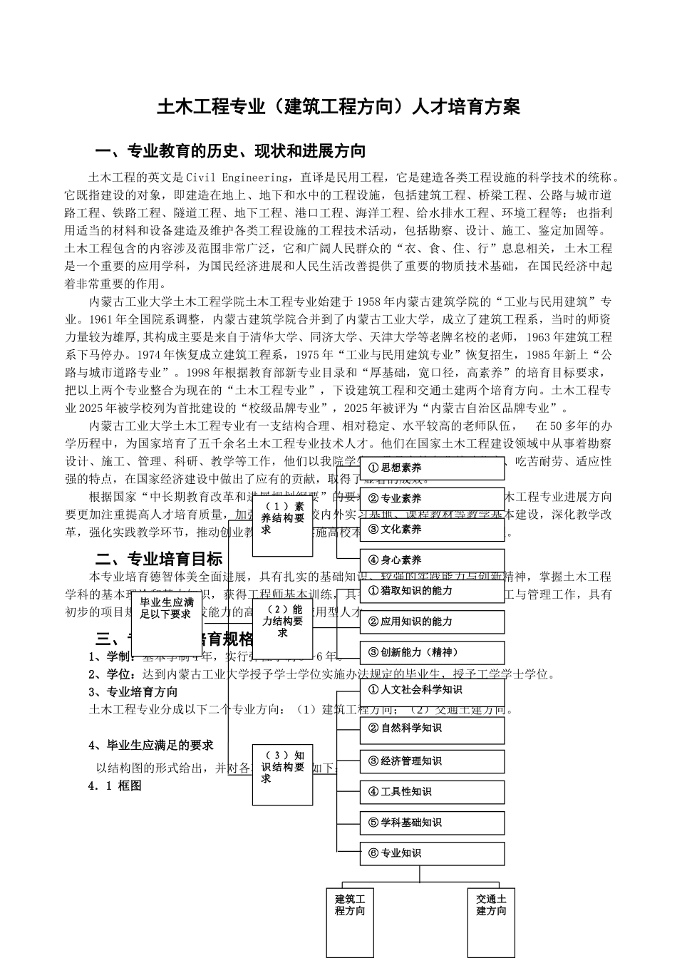 土木工程专业(建筑工程方向)人才培养方案_第1页