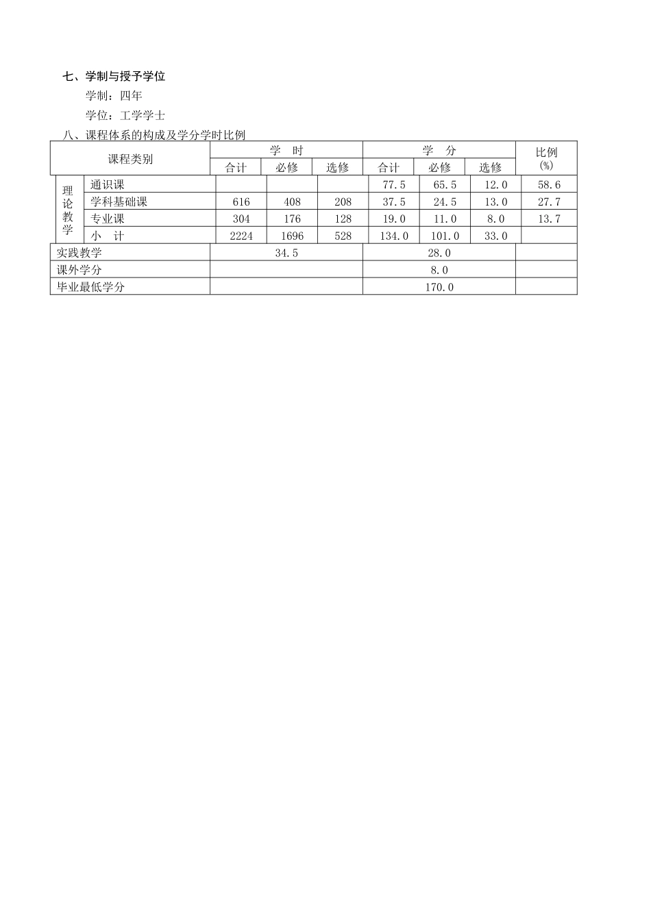 土木工程专业人才培养方案_第2页