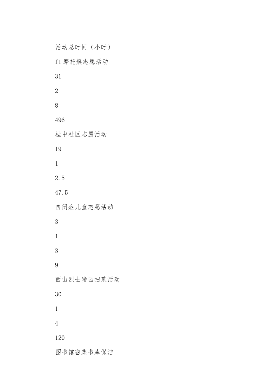 土木班系级先进班级申报材料_第2页