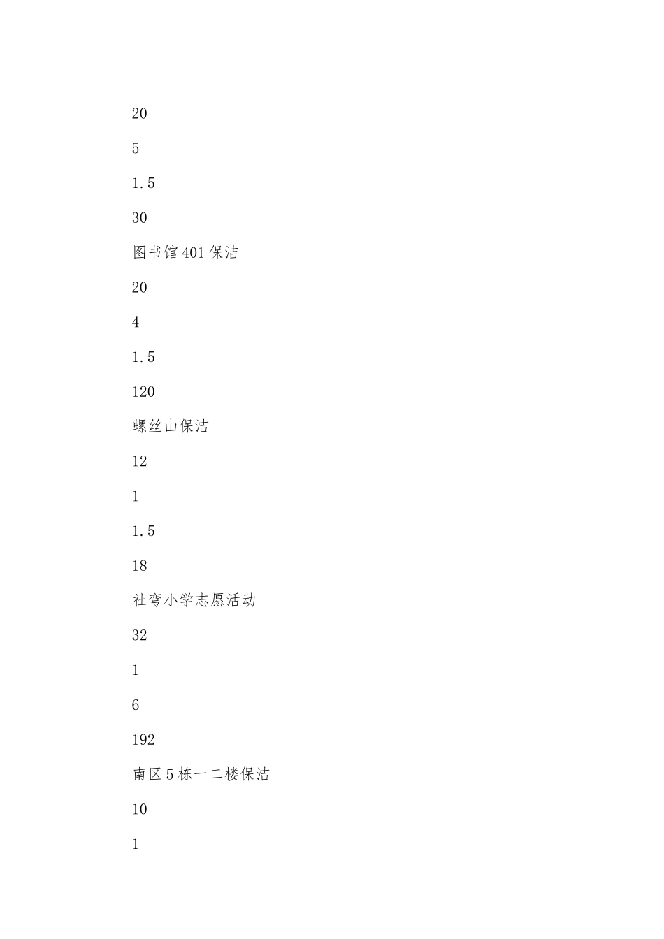 土木班系级先进班级申报材料_第3页