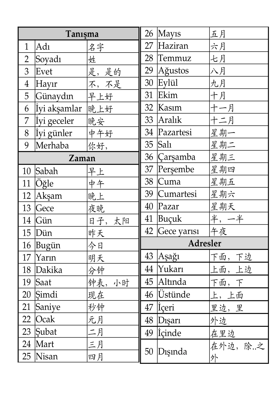 土耳其语500个单词_第1页
