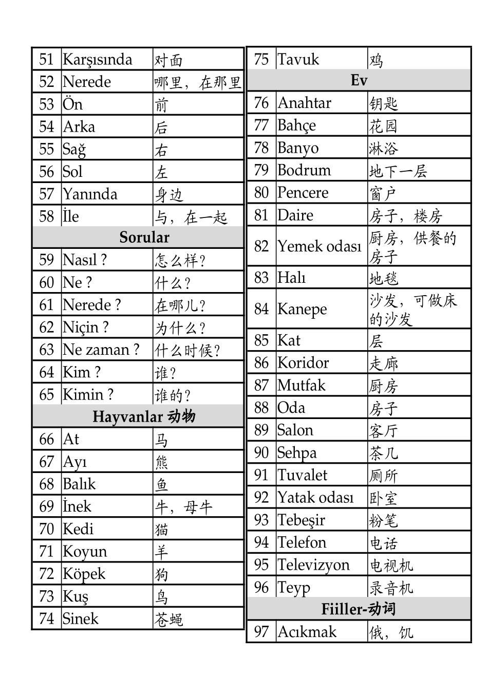 土耳其语500个单词_第2页