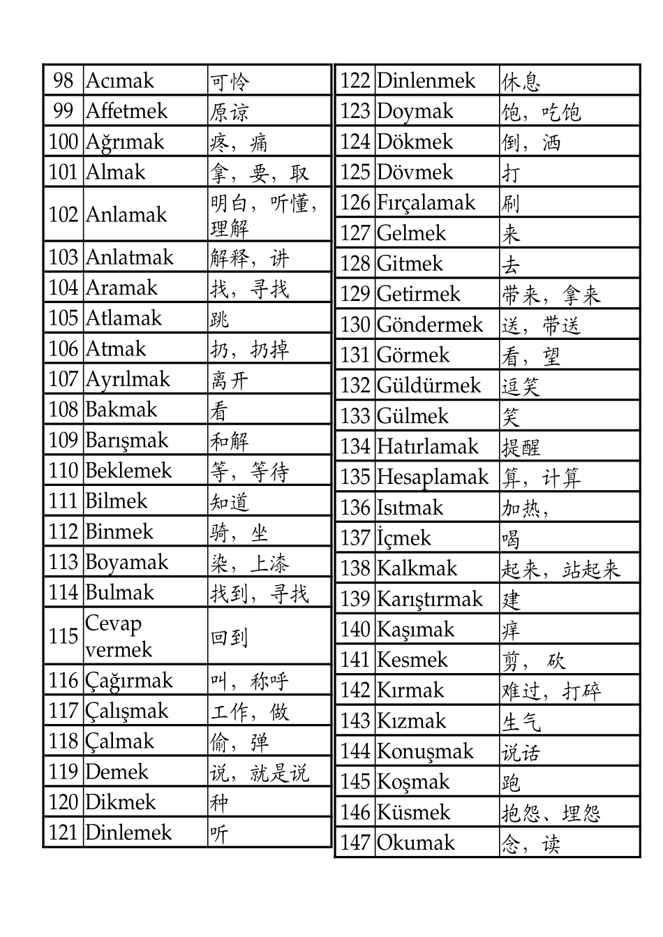 土耳其语500个单词_第3页