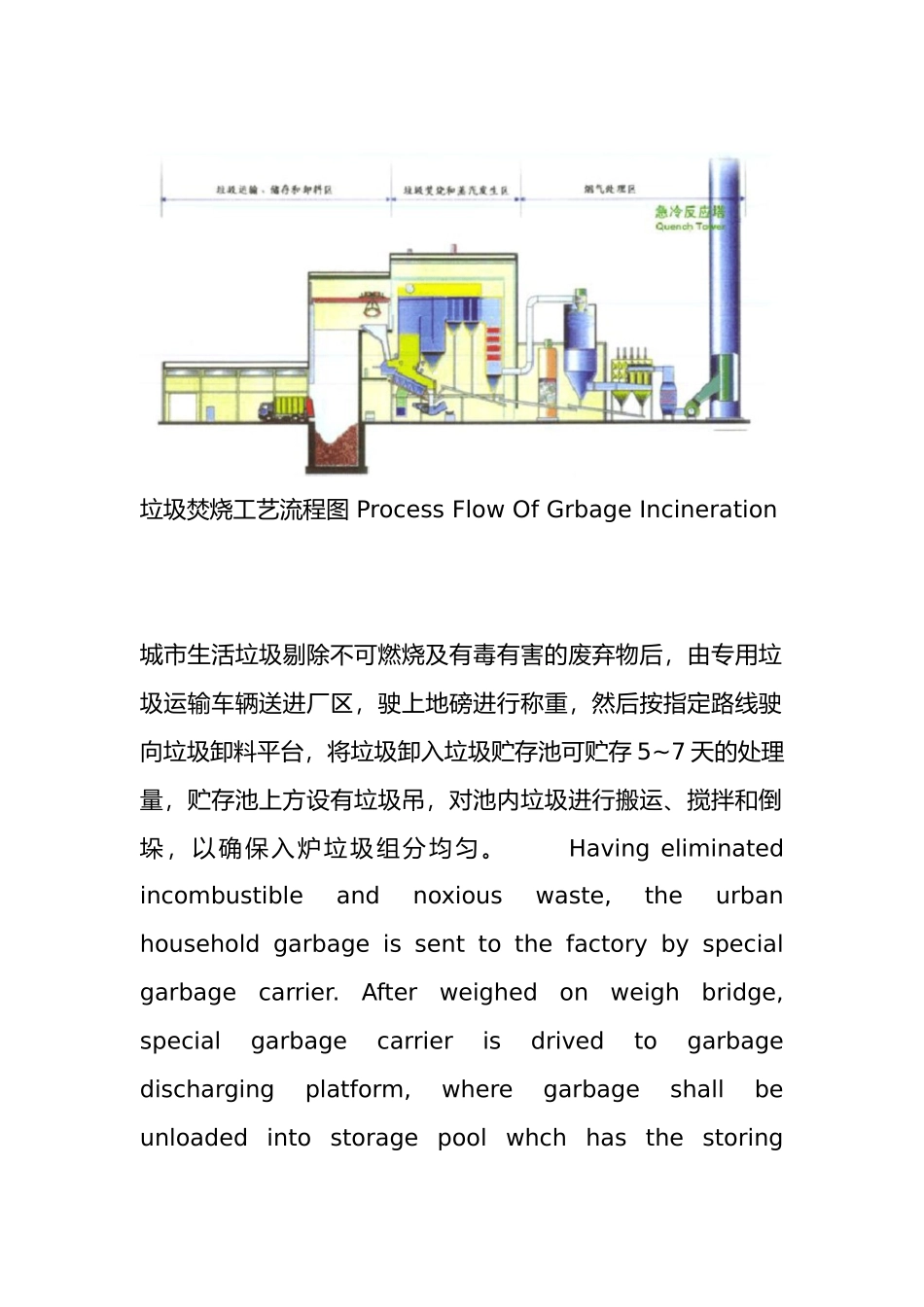 垃圾焚烧工艺流程图_第2页