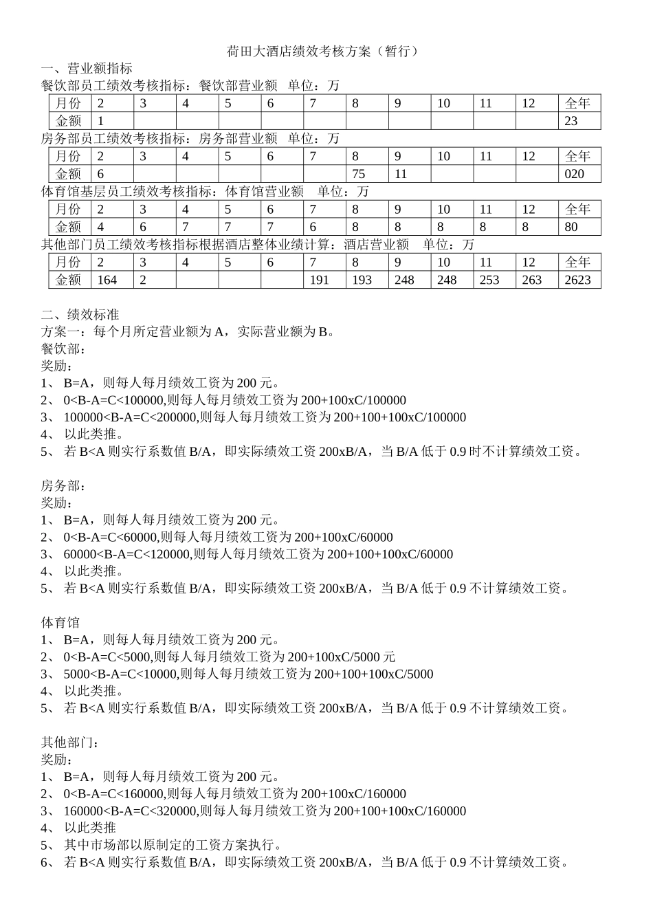 基础员工绩效考核方案_第1页