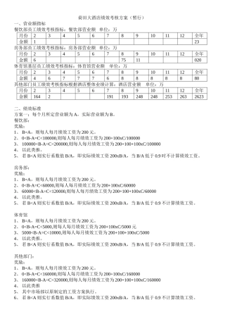 基础员工绩效考核方案