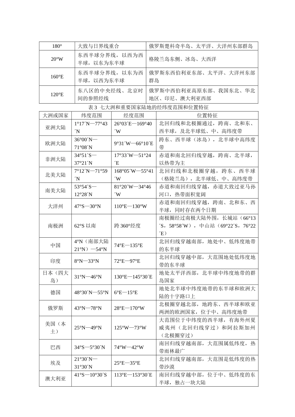 基础知识――地球部分_第3页