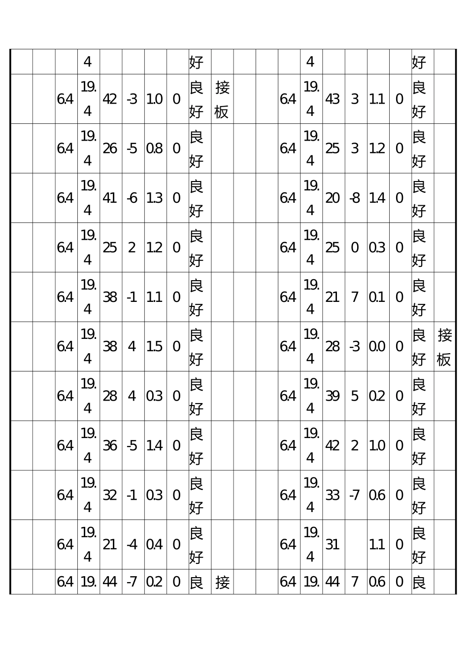塑料排水板施工原始记录_第2页