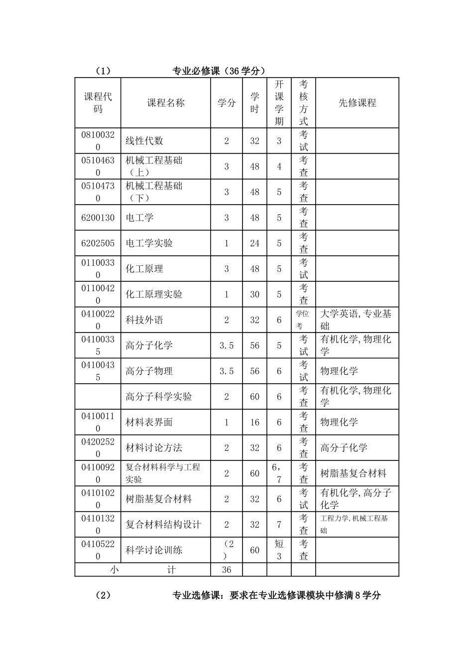 复合材料与工程专业教学培养方案_第3页