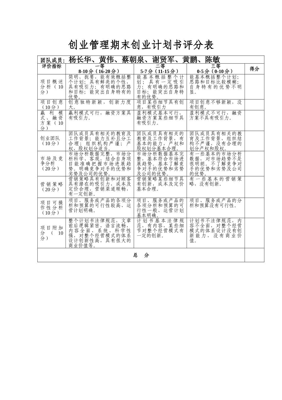 大学咖啡屋创业计划书_第2页