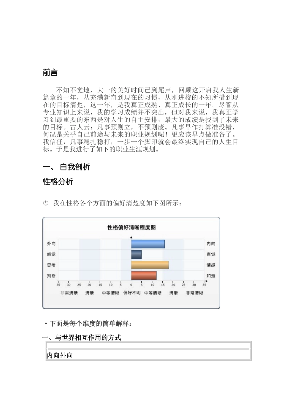 大学生职业规划优秀范文_第3页