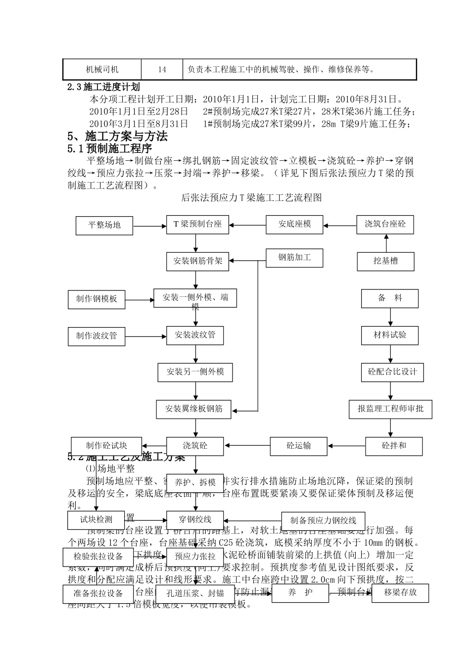 大洲大桥T梁预制施工方案_第3页