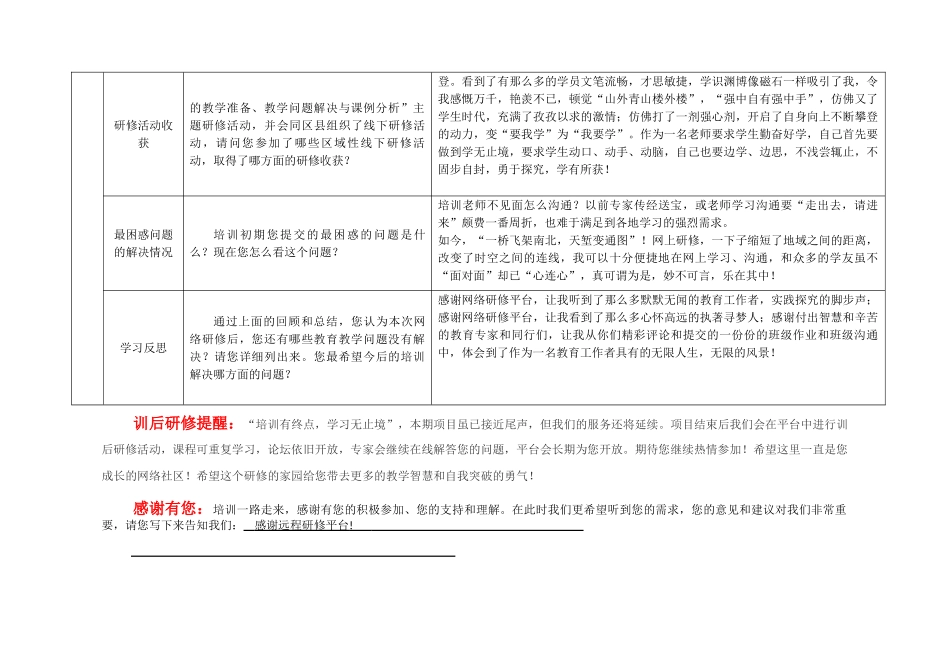 奥鹏网络研修总结_第2页