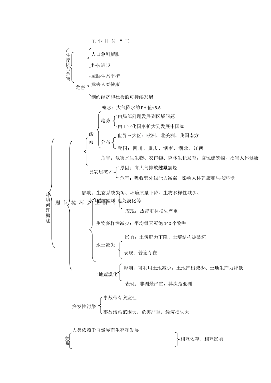 江苏省栟茶高级中学高三地理选修环境保护复习学案 湘教版_第2页