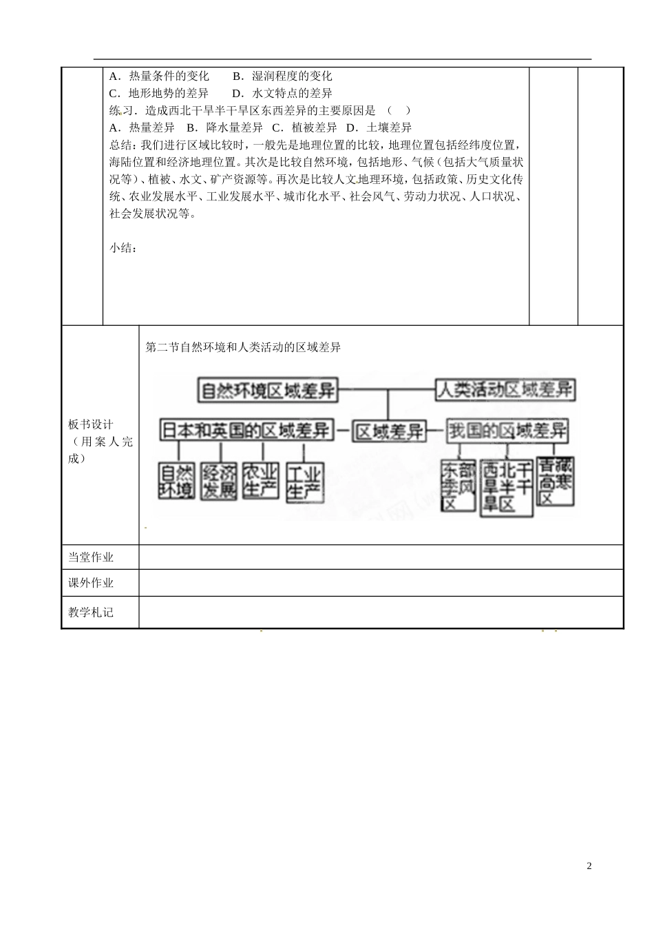 江苏省新沂市第二中学2014-2015学年高一地理 1.2.2 自然环境和人类活动的区域差异教案 鲁教版_第2页