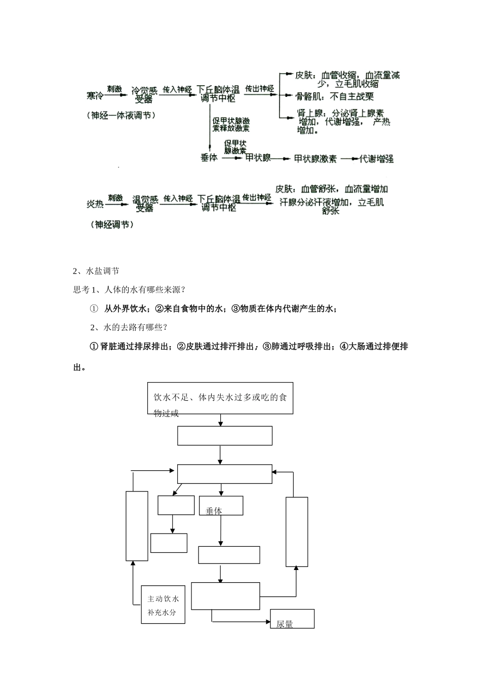 江苏省怀仁中学2014高中生物《第二章 第三节 神经调节和体液调节》教案 新人教版必修3_第2页