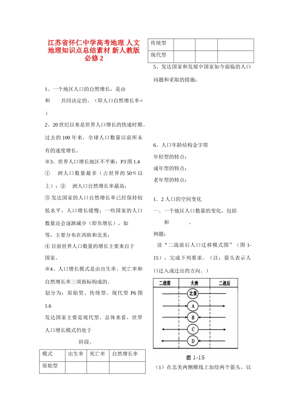 江苏省怀仁中学高考地理 人文地理知识点总结素材 新人教版必修2_第1页