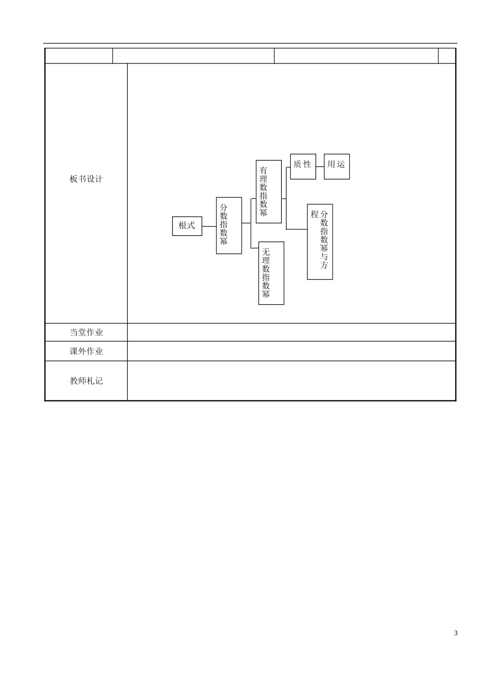 江苏省新沂市第二中学2014-2015学年高中数学 第22课时 分数指数幂教案2 苏教版必修1_第3页