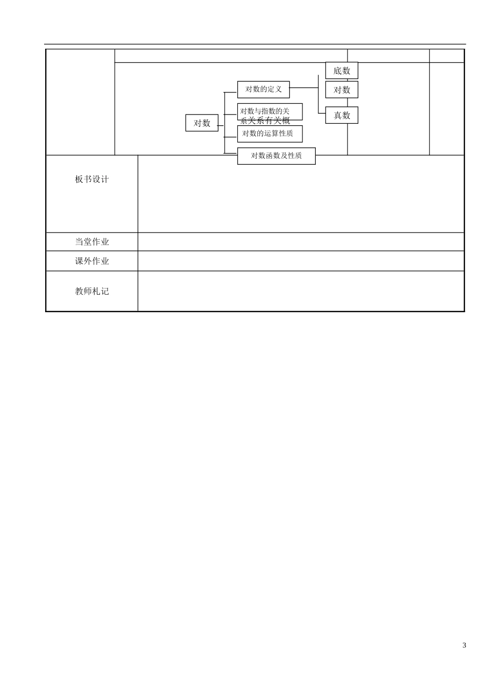 江苏省新沂市第二中学2014-2015学年高中数学 第27课时 对数教案1 苏教版必修1_第3页