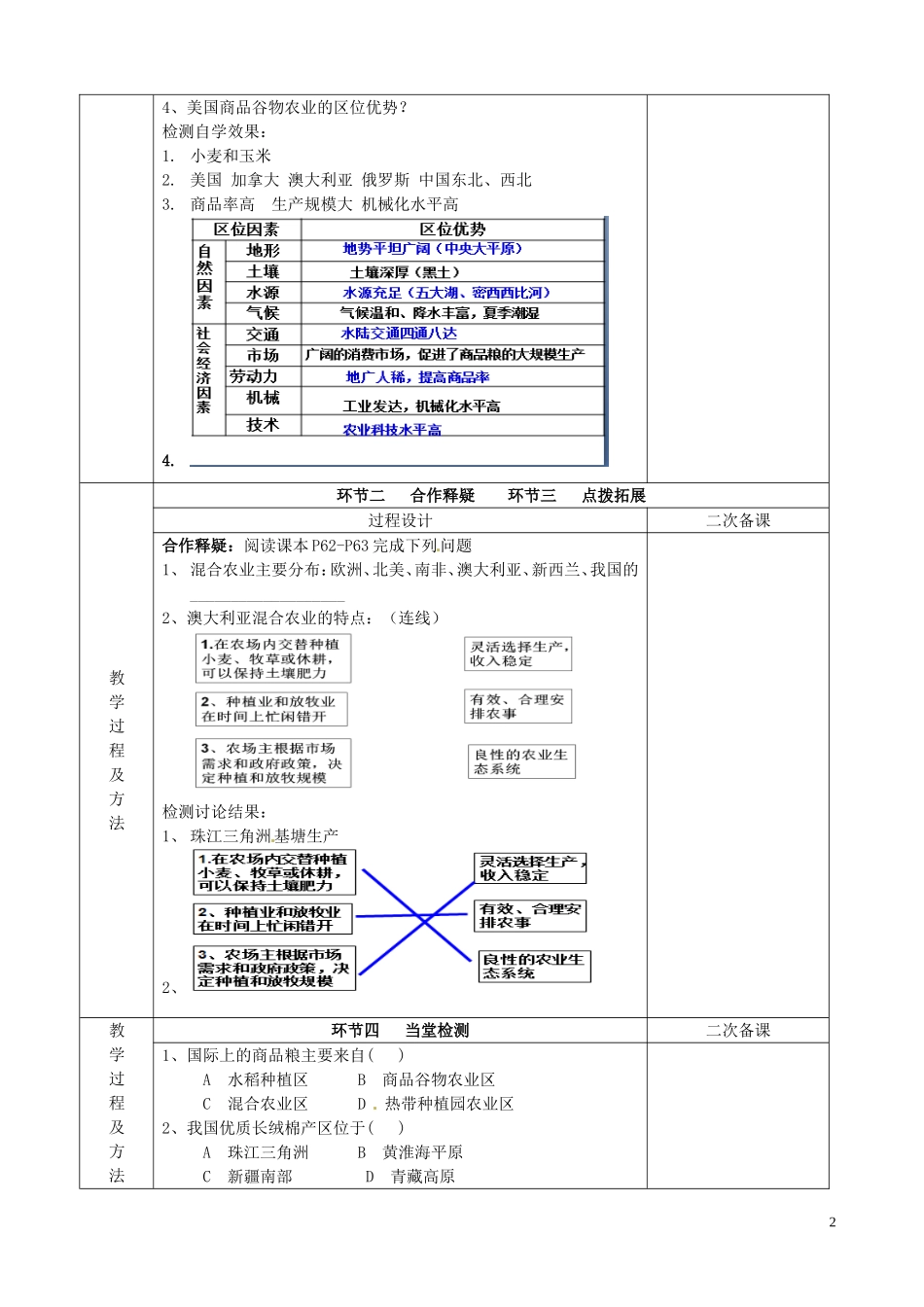 江苏省徐州市睢宁县菁华高级中学20014年高中地理 第三单元 第一节 农业生产与地理环境（第二课时）四步教学法教案 鲁教版必修2_第2页