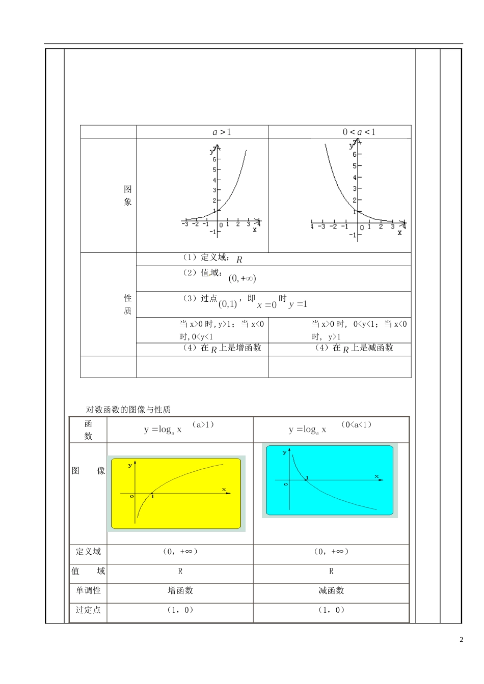 江苏省新沂市第二中学2014-2015学年高中数学 第45课时 指对数复习教案 苏教版必修1_第2页