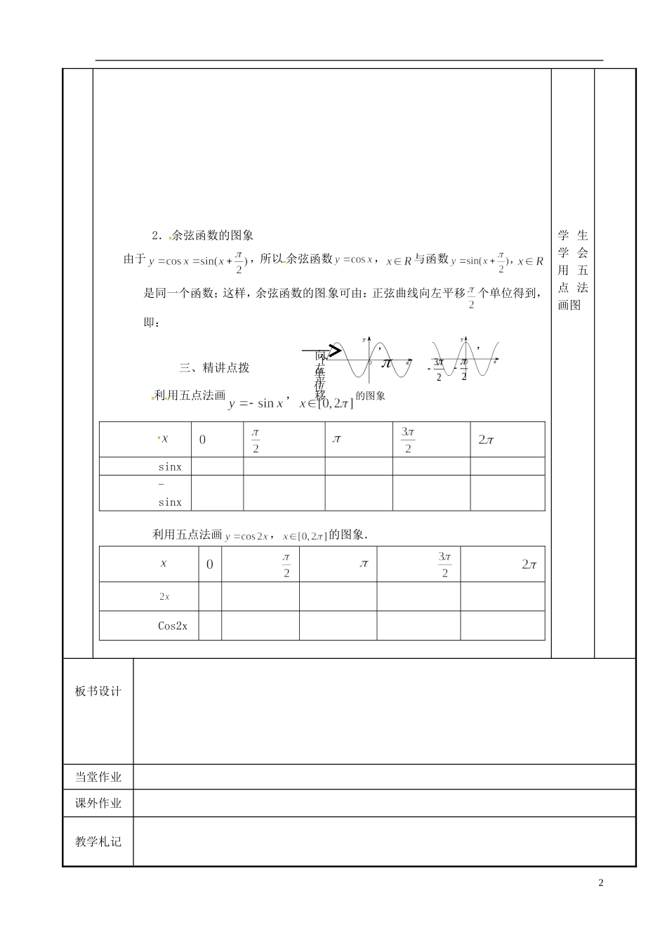 江苏省新沂市第二中学2014-2015学年高中数学 第65课时 三角函数的图像教案 苏教版必修1_第2页