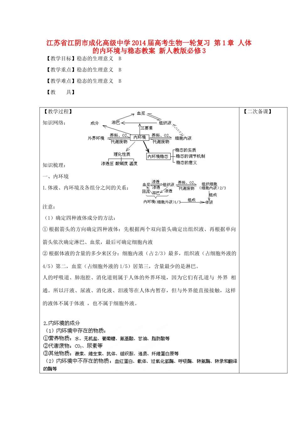 江苏省江阴市成化高级中学2014届高考生物一轮复习 第1章 人体的内环境与稳态教案 新人教版必修3_第1页