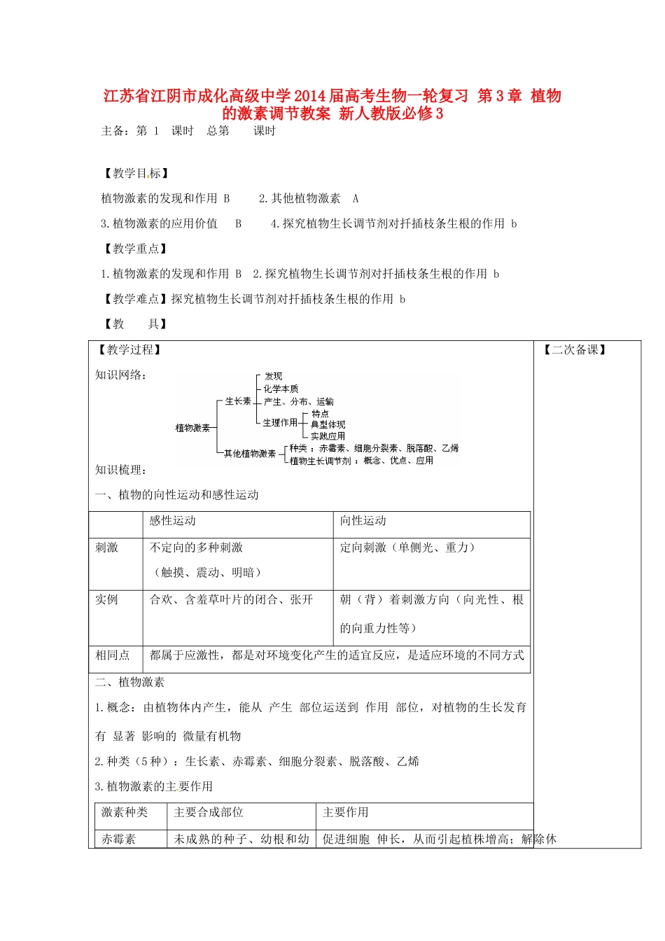 江苏省江阴市成化高级中学2014届高考生物一轮复习 第3章 植物的激素调节教案 新人教版必修3_第1页