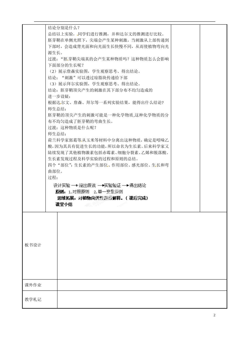 江苏省新沂市第二中学高中生物第二章 第四节  植物生命活动的调节（1）教学案 苏教版必修3_第2页