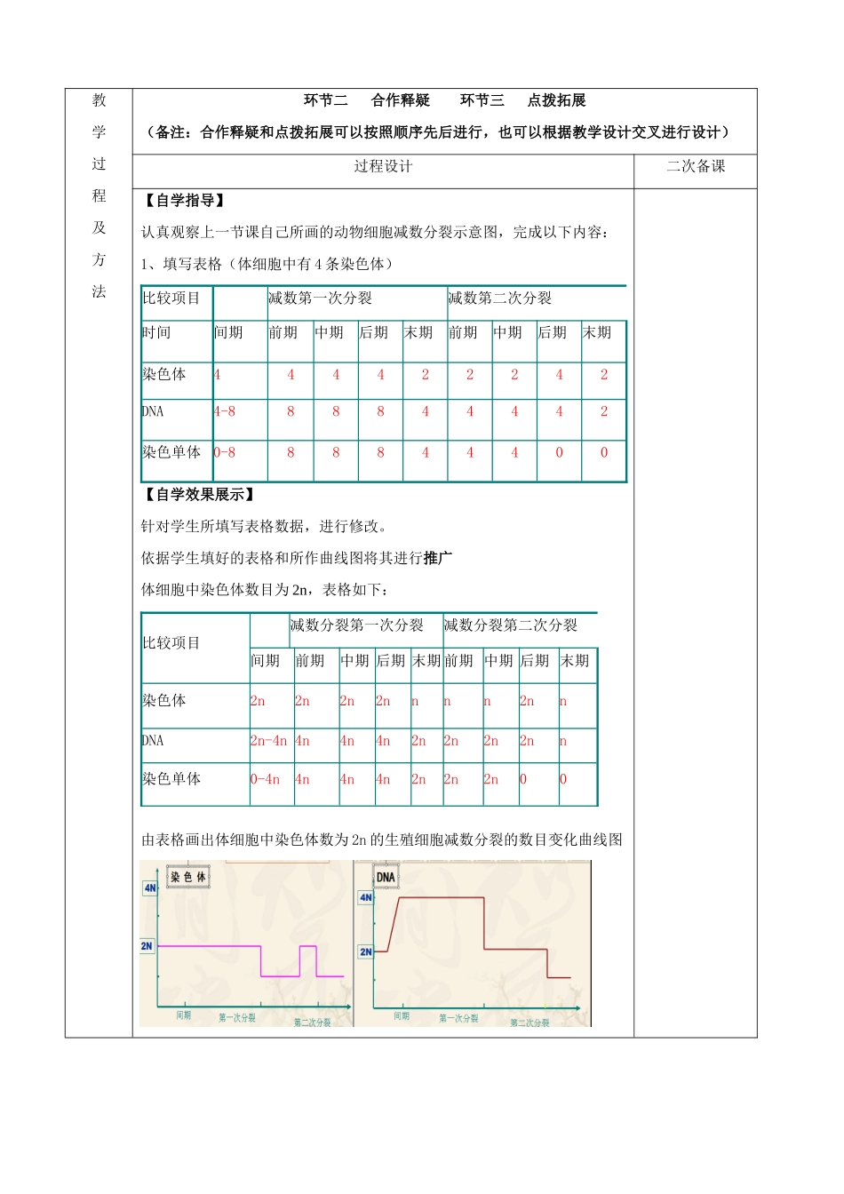 江苏省徐州市睢宁县菁华高级中学2014年高中生物 第二章 第一节 减数分裂（第二课时）四步教学法课时教学设计 苏教版必修2_第2页