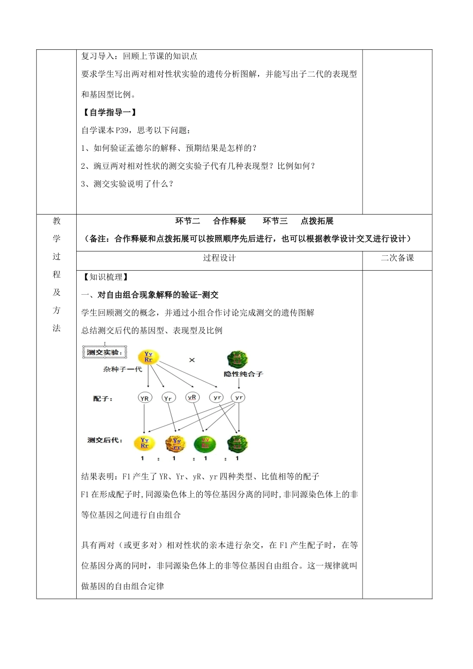 江苏省徐州市睢宁县菁华高级中学2014年高中生物 第三章 第二节 基因的自由定律（第2课时）四步教学法 苏教版必修2_第2页