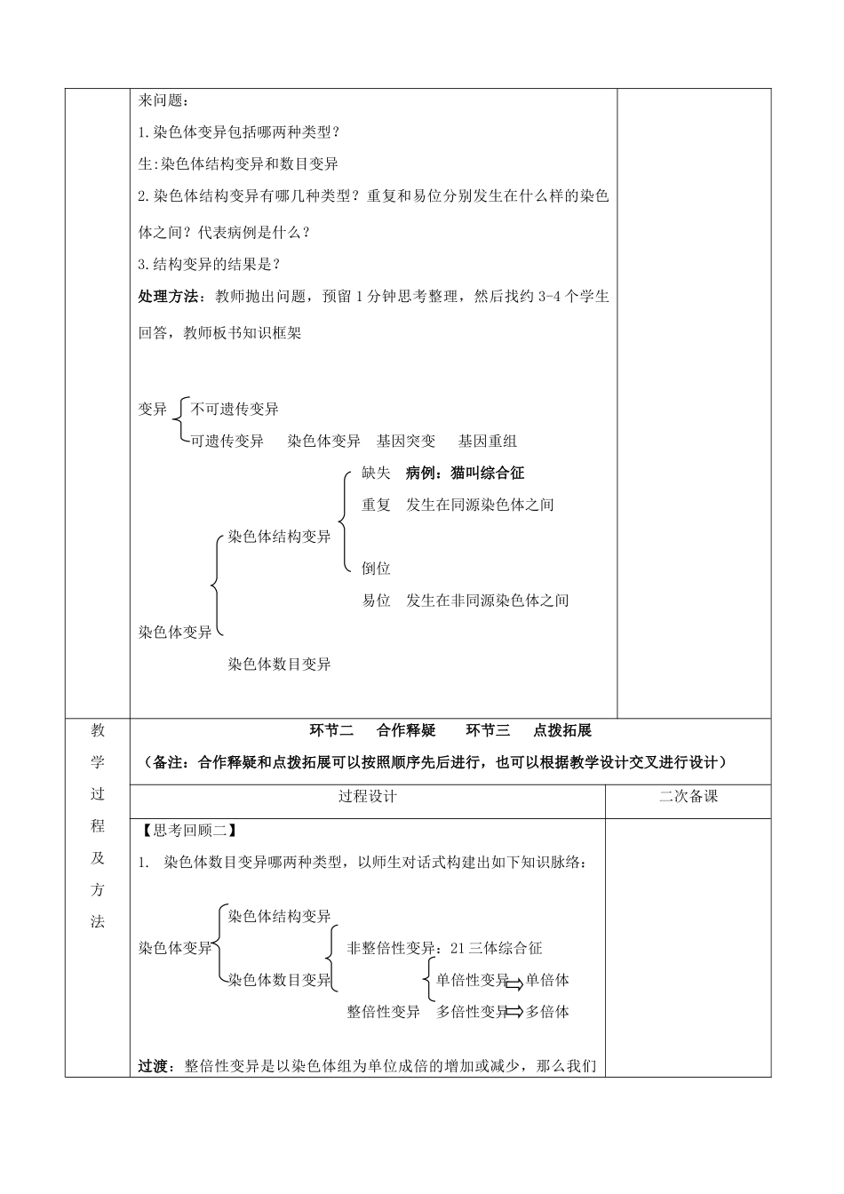 江苏省徐州市睢宁县菁华高级中学2014年高中生物 第三章 第三节 染色体变异及应用复习课四步教学法课时教学设计 苏教版必修2_第2页