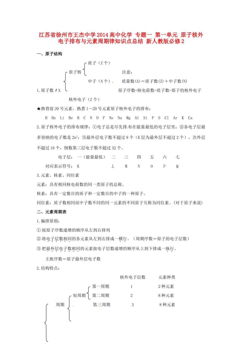 江苏省徐州市王杰中学2014高中化学 专题一 第一单元 原子核外电子排布与元素周期律知识点总结 新人教版必修2_第1页