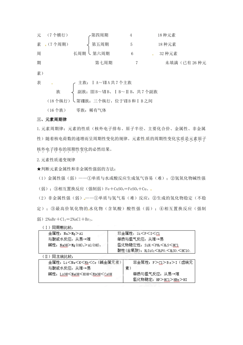 江苏省徐州市王杰中学2014高中化学 专题一 第一单元 原子核外电子排布与元素周期律知识点总结 新人教版必修2_第2页
