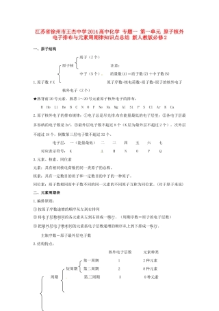 江苏省徐州市王杰中学2014高中化学 专题一 第一单元 原子核外电子排布与元素周期律知识点总结 新人教版必修2