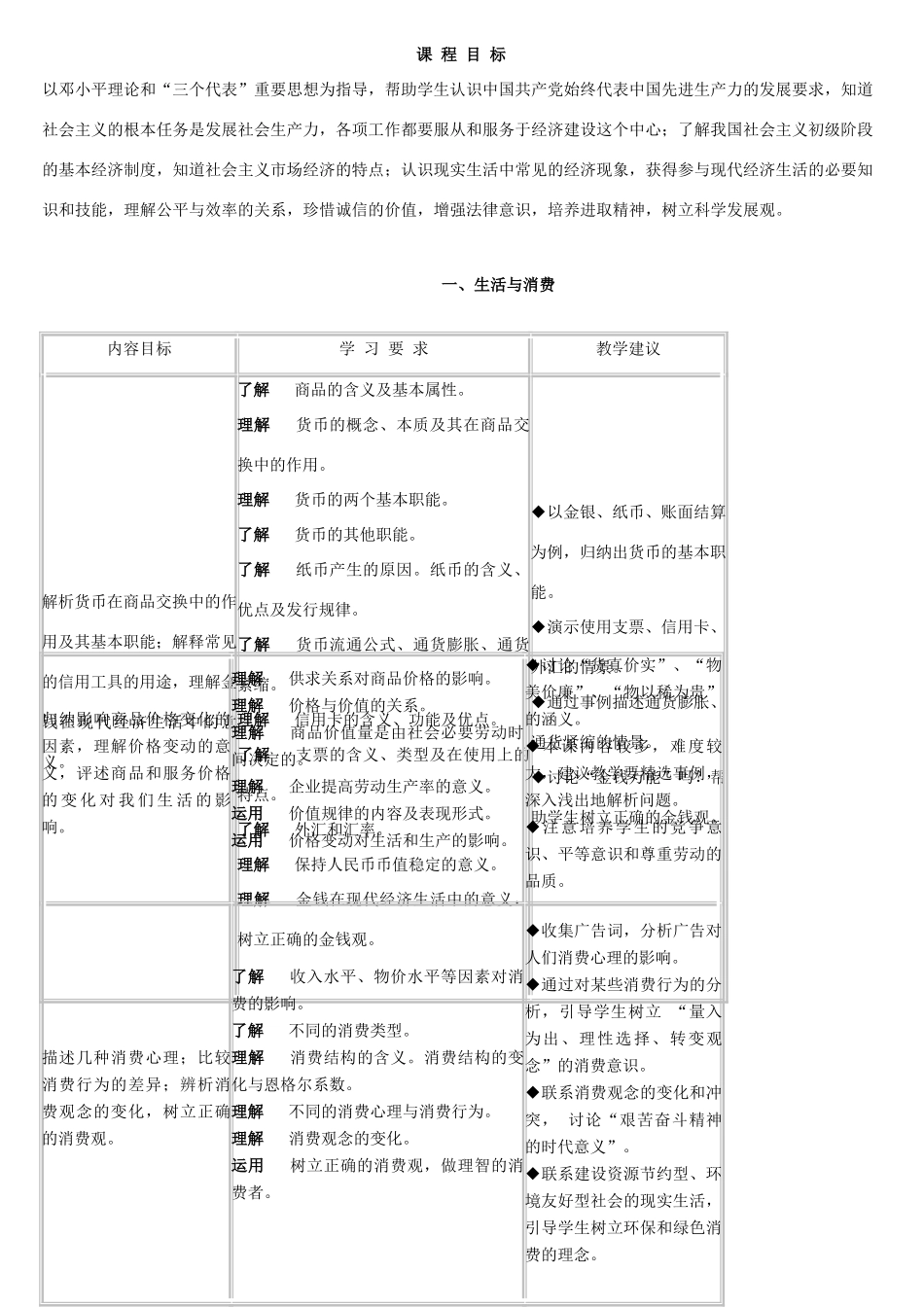 江苏省普通高中思想政治课程标准教学要求_第2页