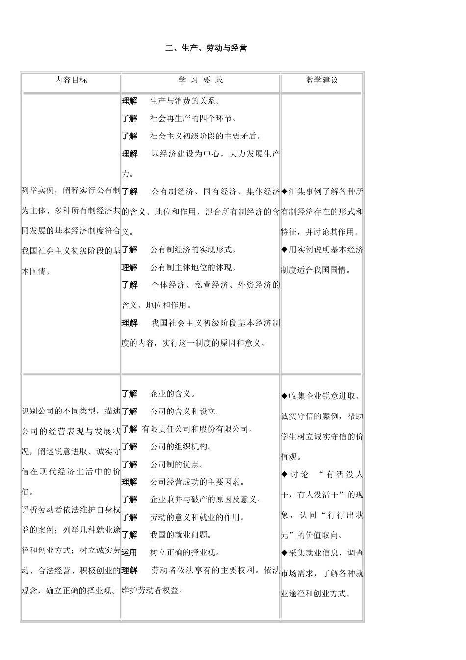 江苏省普通高中思想政治课程标准教学要求_第3页