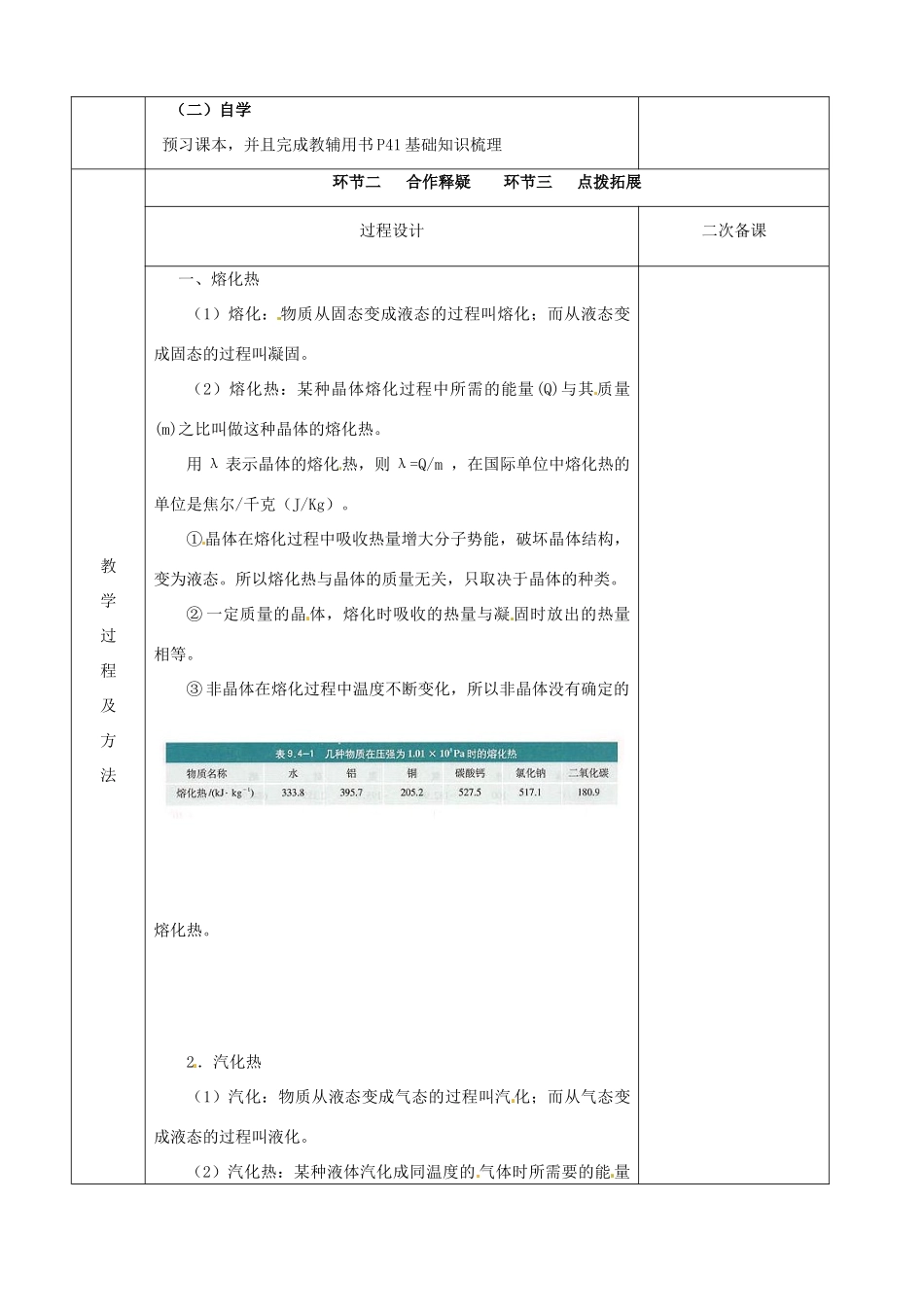 江苏省徐州市睢宁县菁华高级中学高中物理 第九章 第四节 物态变化中的能量交换四步教学法教案 新人教版选修3-3_第2页