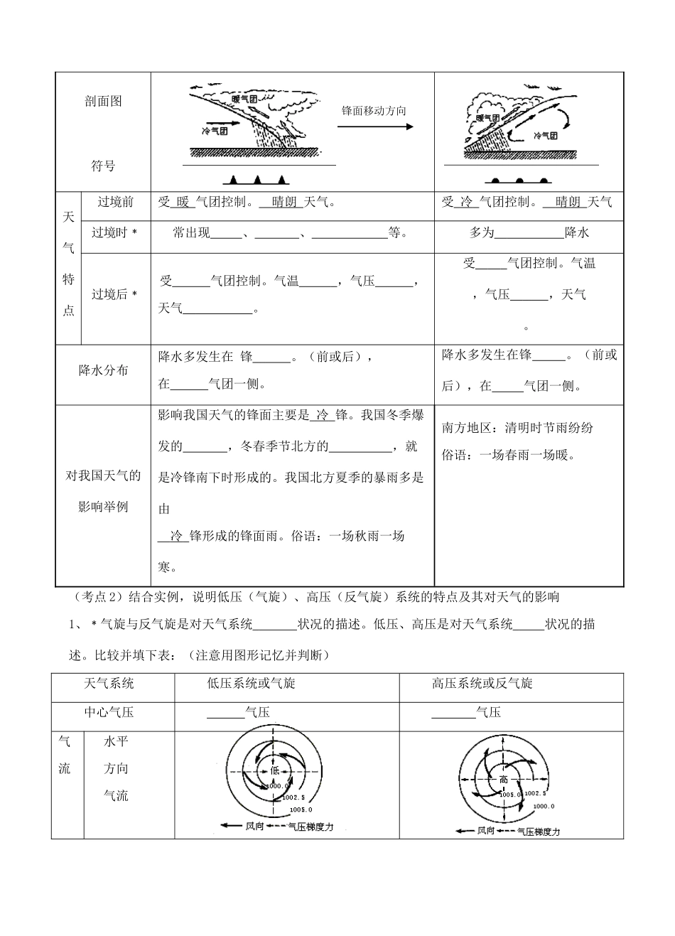 江苏省徐州市王杰中学2014年秋高中地理 第二单元 第二节 大气圈与天气 气候（第4课时）学案 鲁教版必修1_第2页