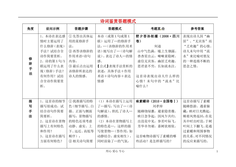 江苏省扬州市安宜高级中学高三语文C部体艺《诗词鉴赏答题模式》导学案_第1页