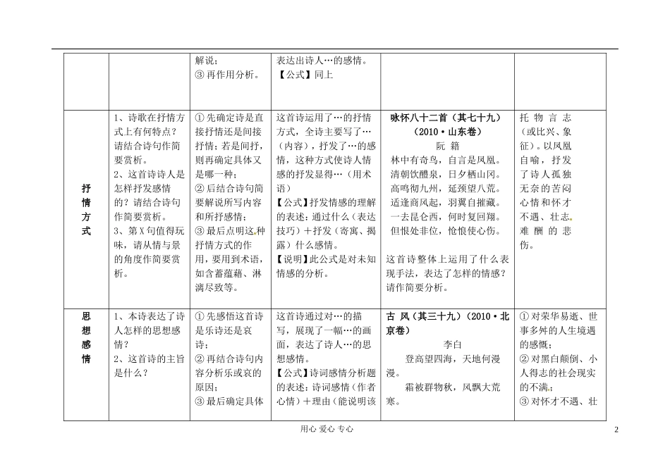 江苏省扬州市安宜高级中学高三语文C部体艺《诗词鉴赏答题模式》导学案_第2页