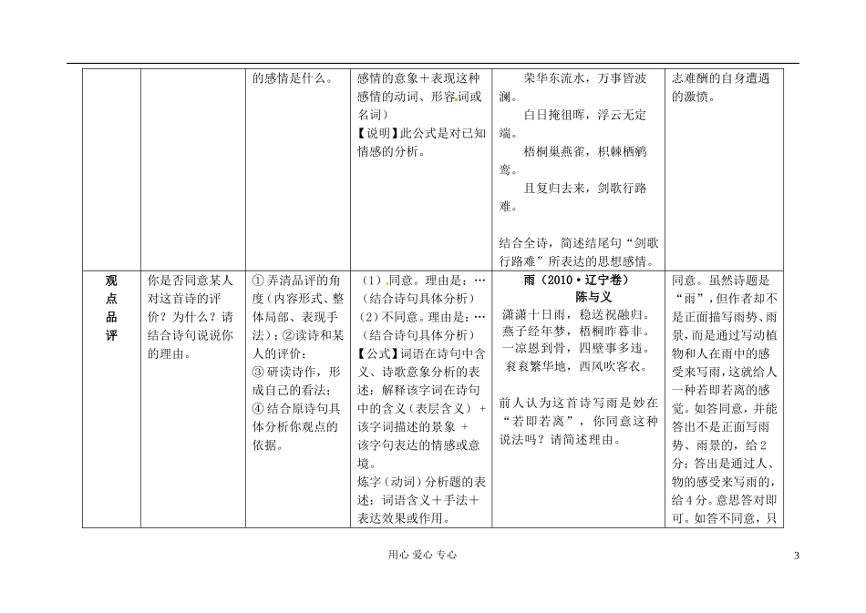 江苏省扬州市安宜高级中学高三语文C部体艺《诗词鉴赏答题模式》导学案_第3页