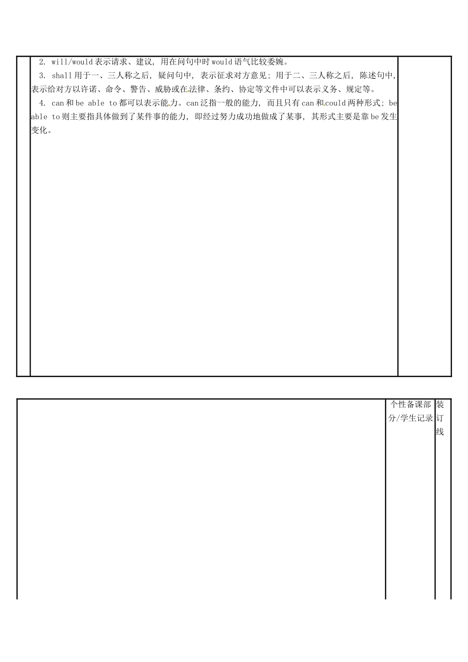 江苏省徐州市铜山县高三英语二轮复习 语法专项七 情态动词和虚拟语气（一）教学案-人教版高三全册英语教学案_第2页
