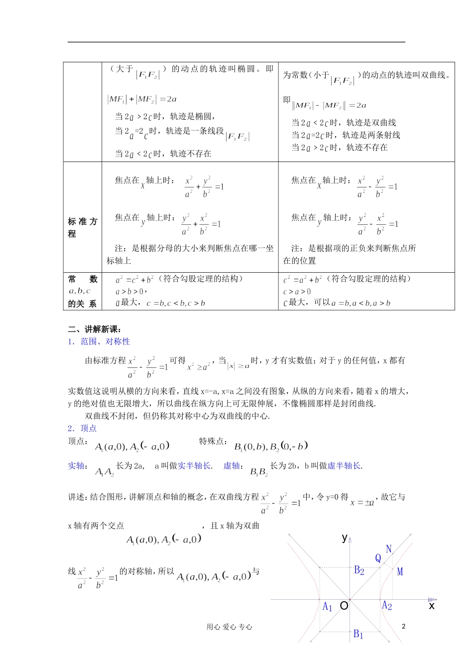 江苏省扬州市第一中学高二数学《双曲线的简单几何性质 （一）》学案 苏教版_第2页