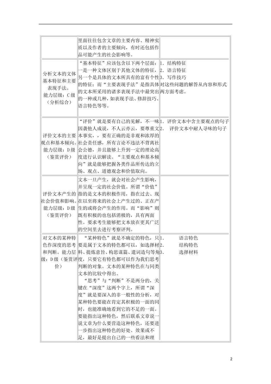 江苏省滨海县明达中学2014届高三语文二轮复习 实用类文本阅读导学案（无答案）_第2页