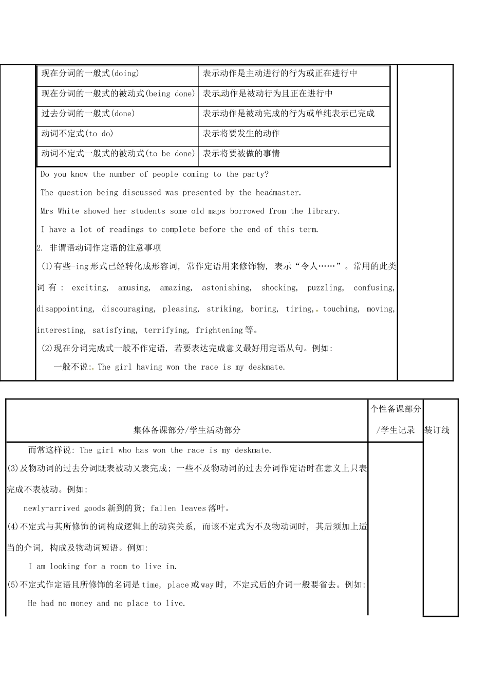 江苏省徐州市铜山县高三英语一轮复习 非谓语动词（二）教学案-人教版高三全册英语教学案_第2页