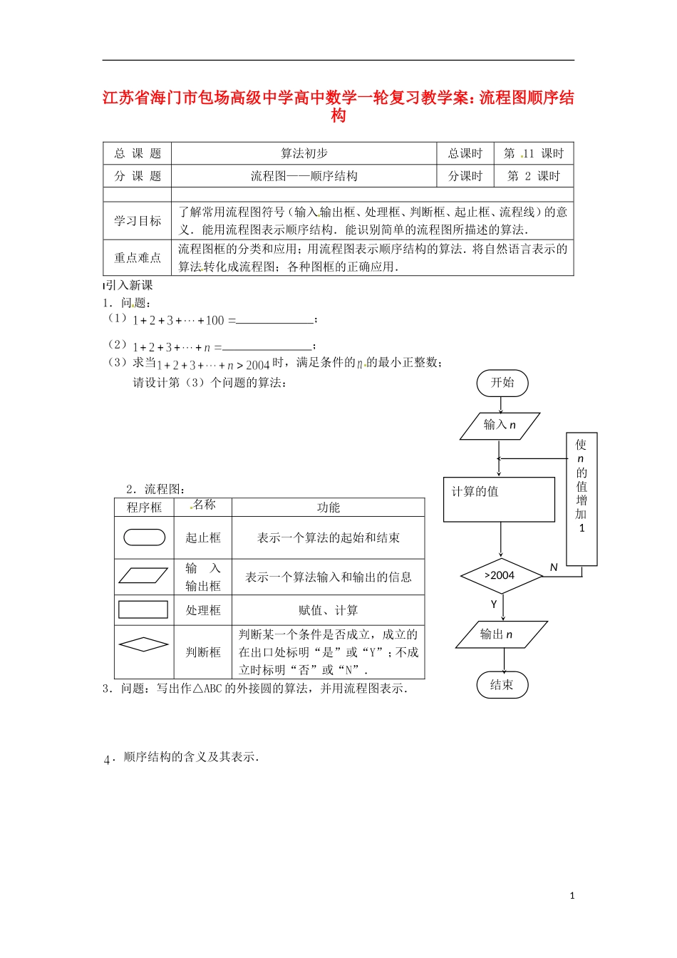 江苏省海门市包场高级中学高考数学一轮复习 流程图顺序结构教学案_第1页